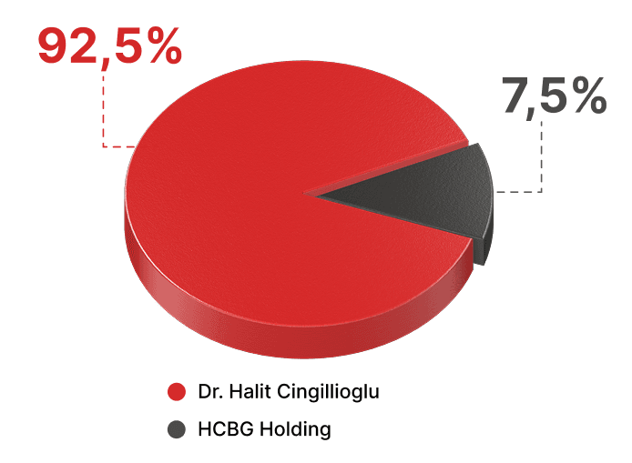 shareholder-graph_en.png